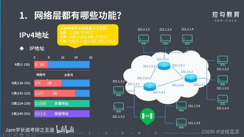 計算機(jī)網(wǎng)絡(luò)第四章 網(wǎng)絡(luò)層詳解