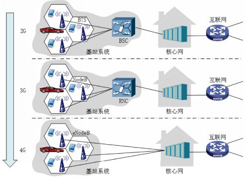 計算機(jī)網(wǎng)絡(luò)概述 連接數(shù)字世界的基石