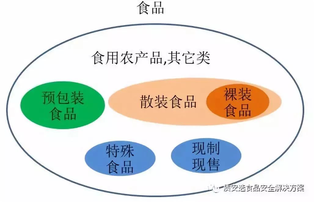 疫情之下，現代化智慧農批市場全力保障城市食品安全